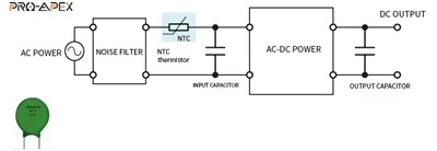 Inrush Current Limiter NTC Thermistor